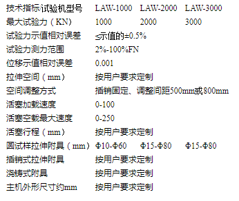 LAW-1000KN/2000KN/3000KN/5000KN光纤卧式拉力试验机